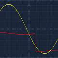 Driving ultrasonic transducers direct, 1V (red) 200mv(yellow) x 2 μs, David Pilling